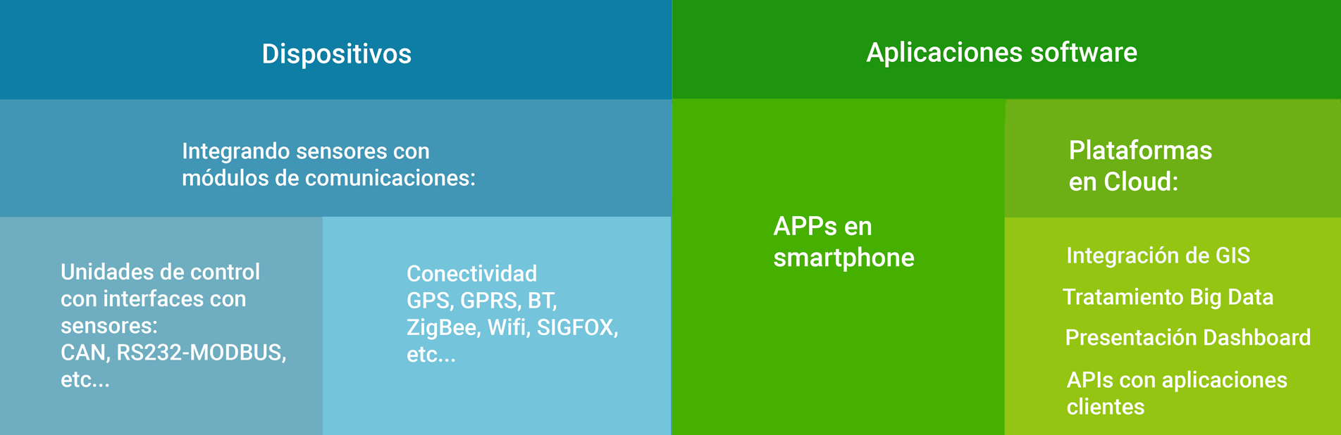 Dispositivos gps, gprs, cloud. Apps y big data Tecnología de Globtipper-Siemens Dispositivos gps, gprs, cloud. Apps y big data Tecnología de Globtipper-Siemens
