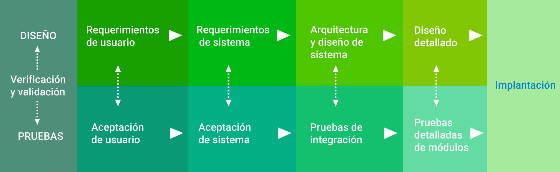 Proyecto tecnológico de Globtipper-Siemens, líderes en IoT m2m Proyecto tecnológico de Globtipper-Siemens, líderes en IoT m2m
