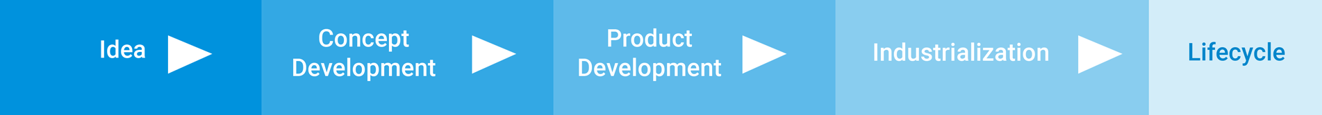 Technologic process of Globtipper-Siemens projects Technologic process of Globtipper-Siemens projects