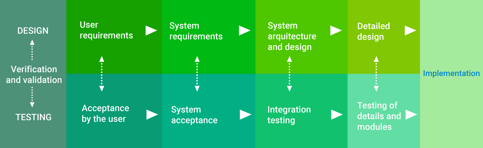 Technological project Globtipper-Siemens, IoT and m2m Technological project Globtipper-Siemens, IoT and m2m